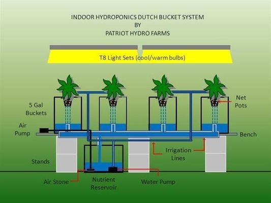 PO De ultieme oplossing voor verticale landbouw in landbouwkasten met meerdere openingen
